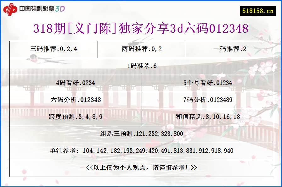 318期[义门陈]独家分享3d六码012348