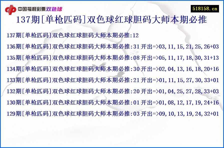 137期[单枪匹码]双色球红球胆码大师本期必推