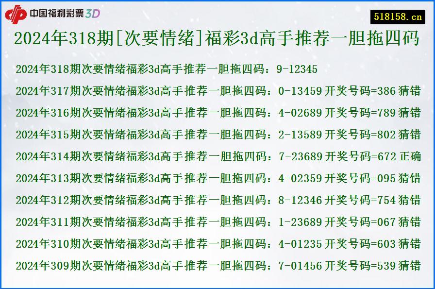 2024年318期[次要情绪]福彩3d高手推荐一胆拖四码