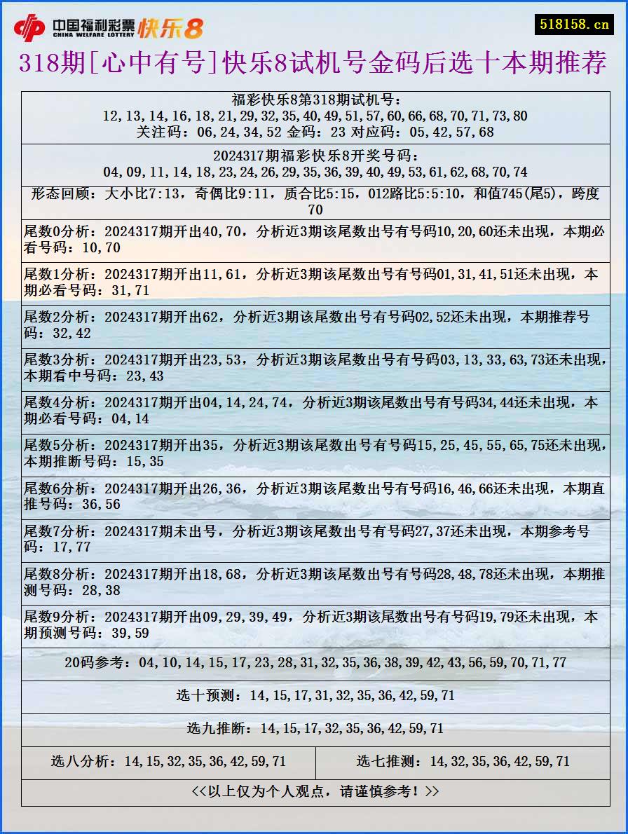 318期[心中有号]快乐8试机号金码后选十本期推荐