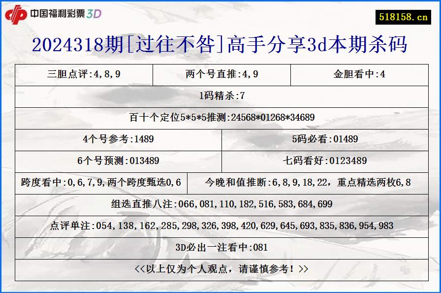 2024318期[过往不咎]高手分享3d本期杀码