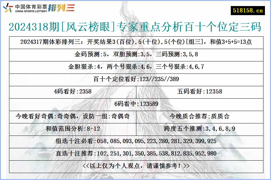 2024318期[风云榜眼]专家重点分析百十个位定三码