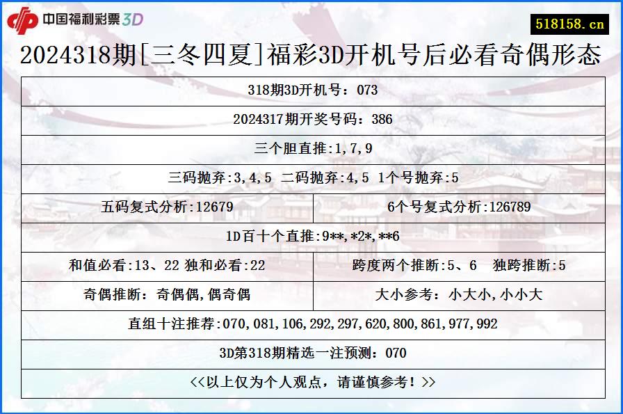 2024318期[三冬四夏]福彩3D开机号后必看奇偶形态