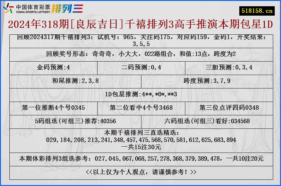 2024年318期[良辰吉日]千禧排列3高手推演本期包星1D