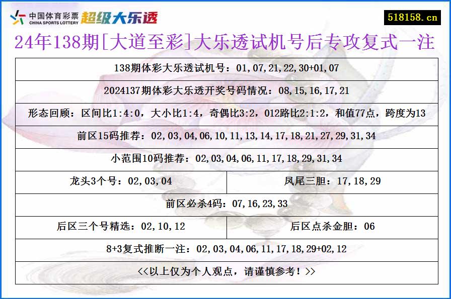 24年138期[大道至彩]大乐透试机号后专攻复式一注