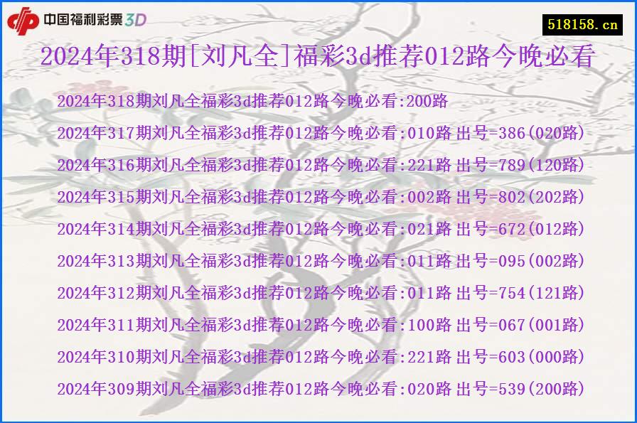 2024年318期[刘凡全]福彩3d推荐012路今晚必看