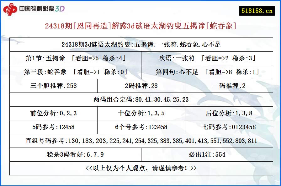 24318期[恩同再造]解惑3d谜语太湖钓叟五揭谛[蛇吞象]