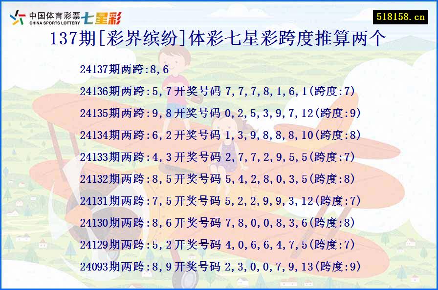 137期[彩界缤纷]体彩七星彩跨度推算两个