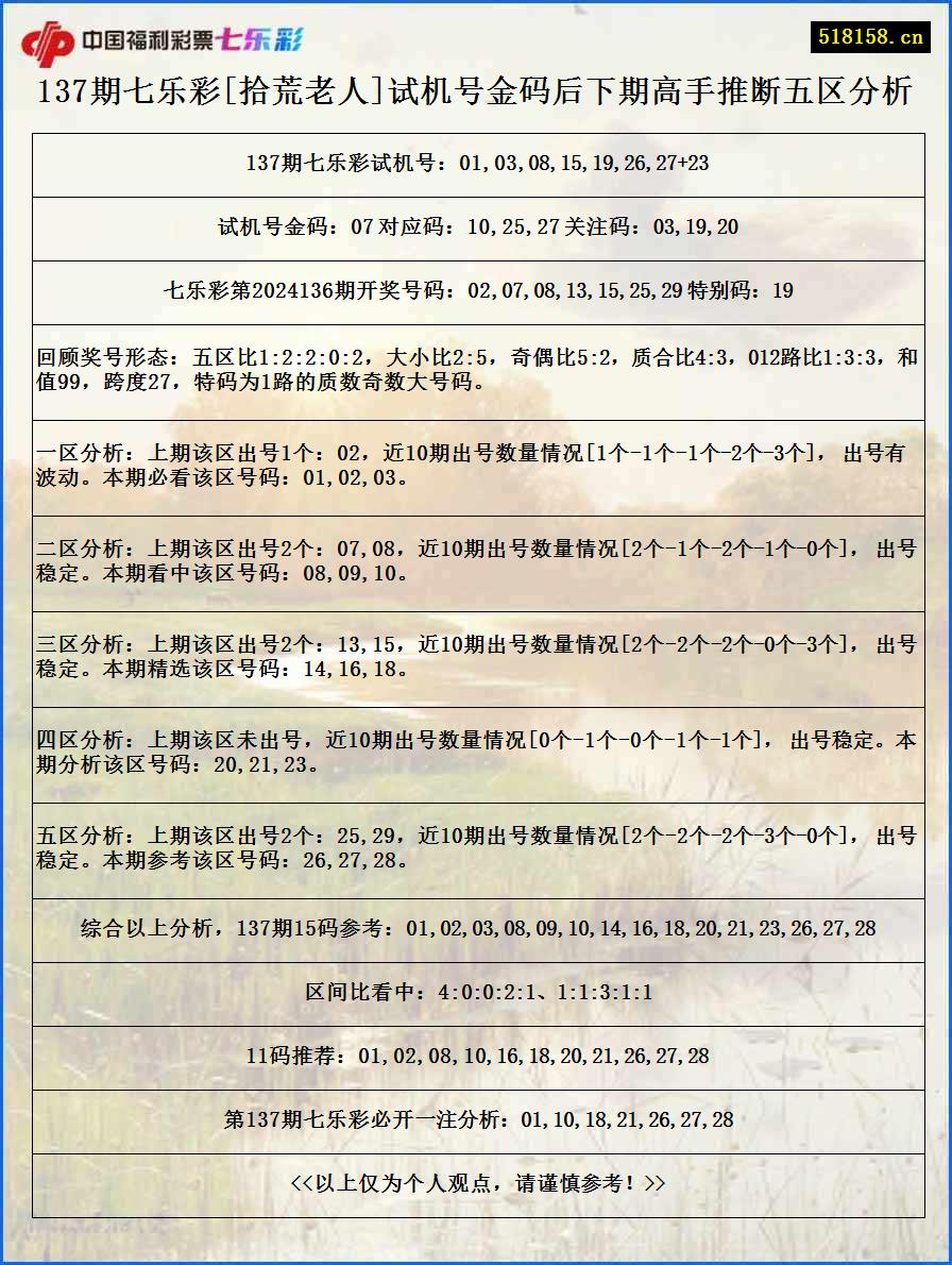 137期七乐彩[拾荒老人]试机号金码后下期高手推断五区分析