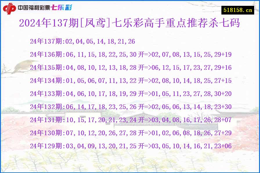 2024年137期[凤鸢]七乐彩高手重点推荐杀七码