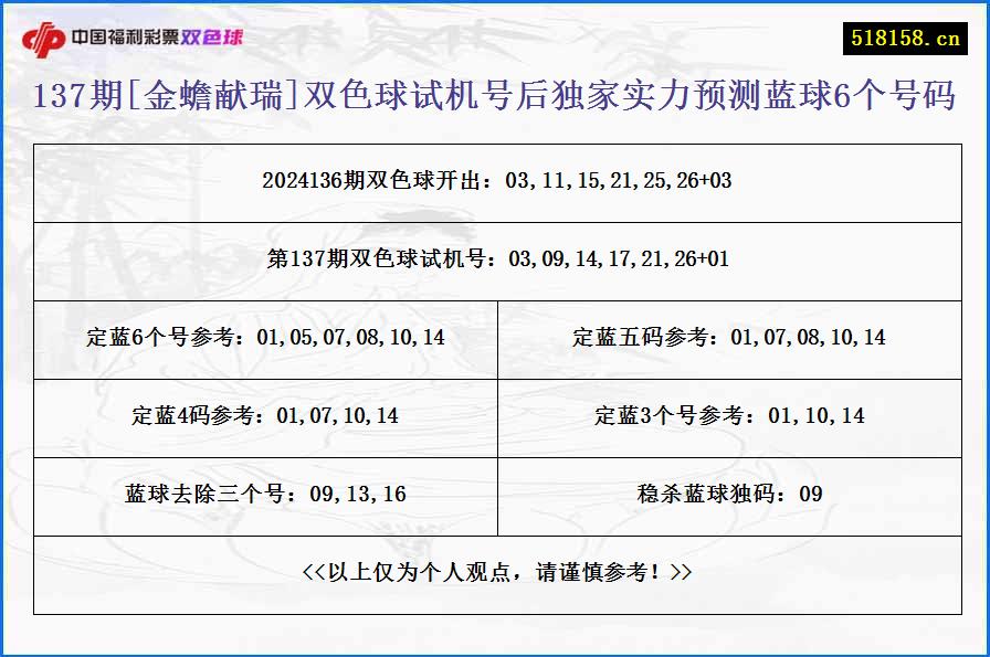 137期[金蟾献瑞]双色球试机号后独家实力预测蓝球6个号码