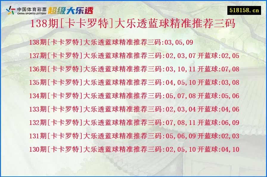 138期[卡卡罗特]大乐透蓝球精准推荐三码