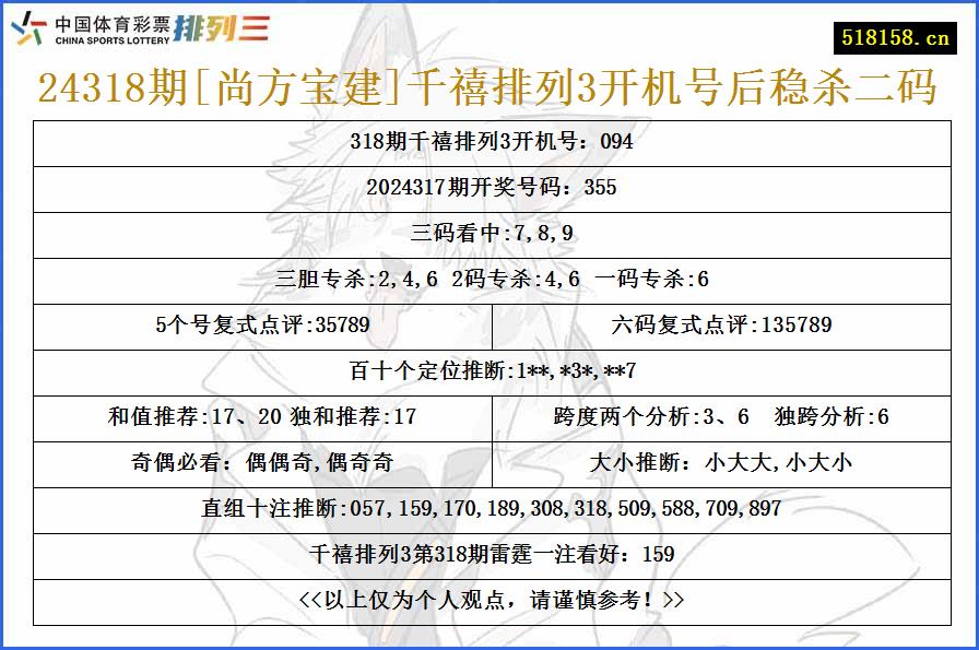 24318期[尚方宝建]千禧排列3开机号后稳杀二码