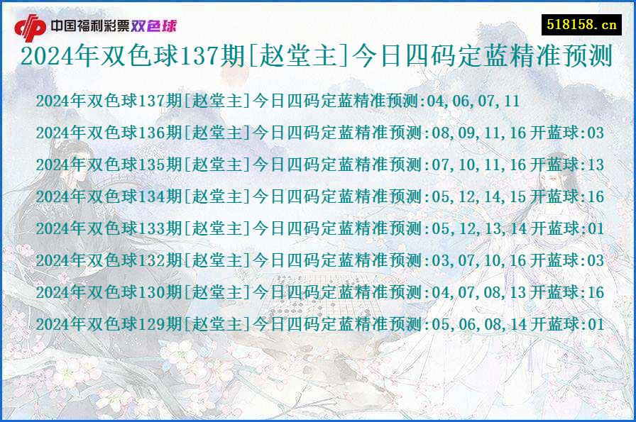 2024年双色球137期[赵堂主]今日四码定蓝精准预测