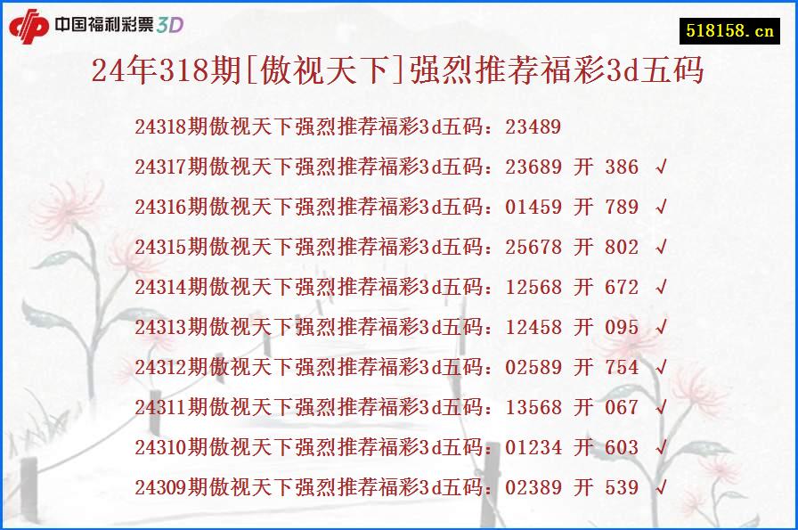 24年318期[傲视天下]强烈推荐福彩3d五码