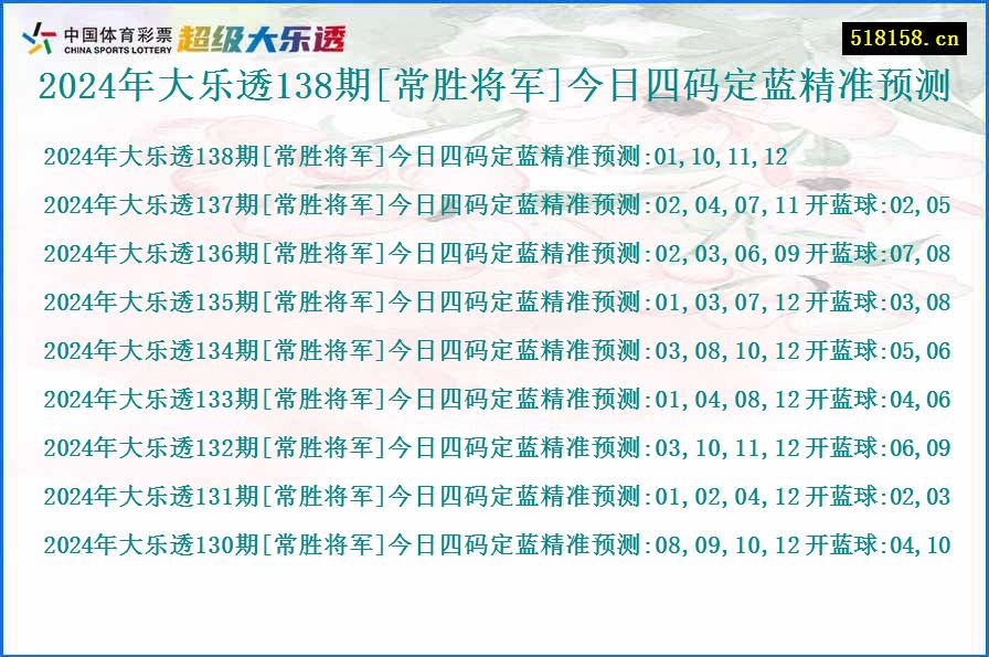 2024年大乐透138期[常胜将军]今日四码定蓝精准预测