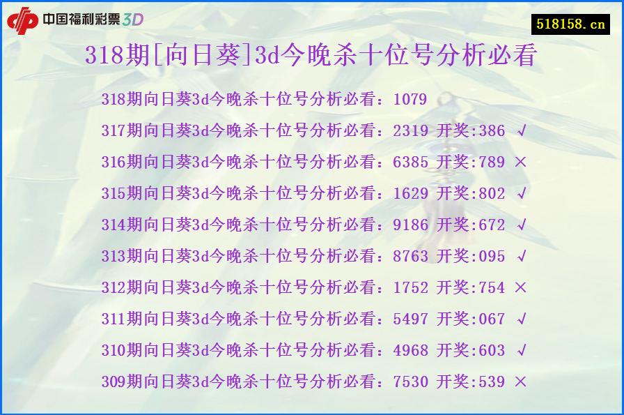 318期[向日葵]3d今晚杀十位号分析必看