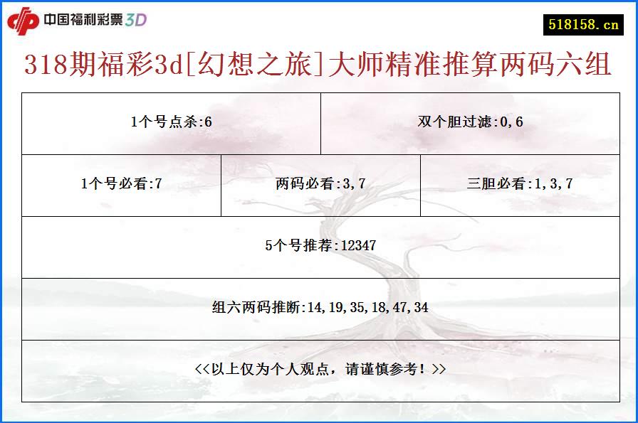 318期福彩3d[幻想之旅]大师精准推算两码六组