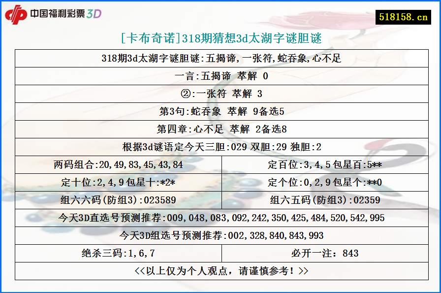 [卡布奇诺]318期猜想3d太湖字谜胆谜