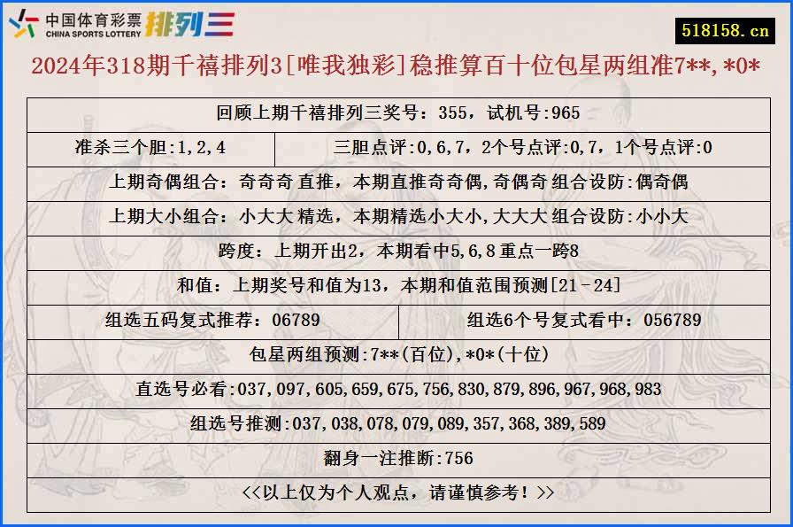 2024年318期千禧排列3[唯我独彩]稳推算百十位包星两组准7**,*0*