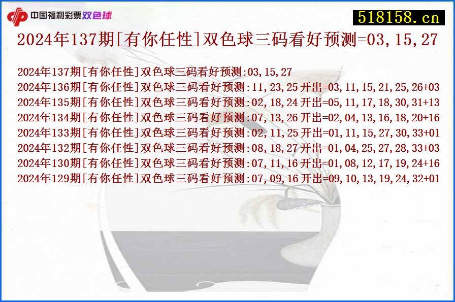 2024年137期[有你任性]双色球三码看好预测=03,15,27