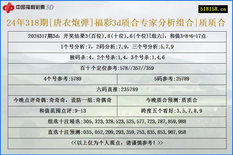 24年318期[唐衣炮弹]福彩3d质合专家分析组合|质质合