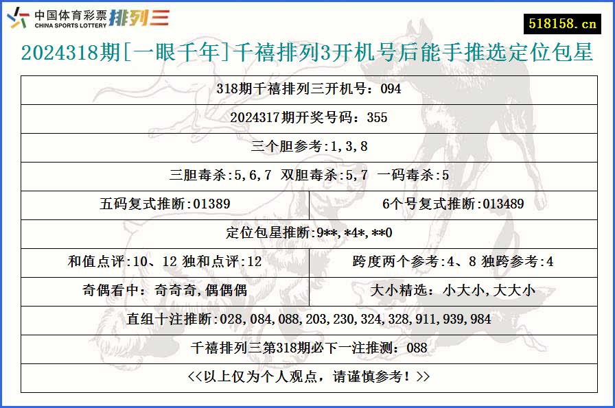 2024318期[一眼千年]千禧排列3开机号后能手推选定位包星