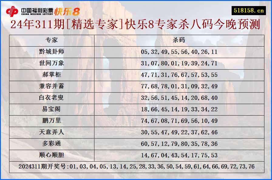 24年311期[精选专家]快乐8专家杀八码今晚预测