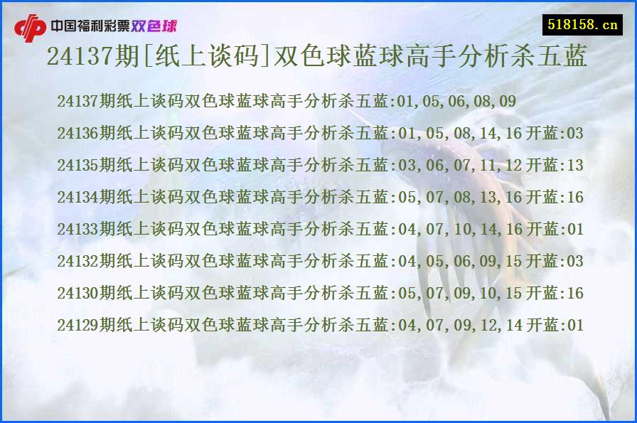 24137期[纸上谈码]双色球蓝球高手分析杀五蓝