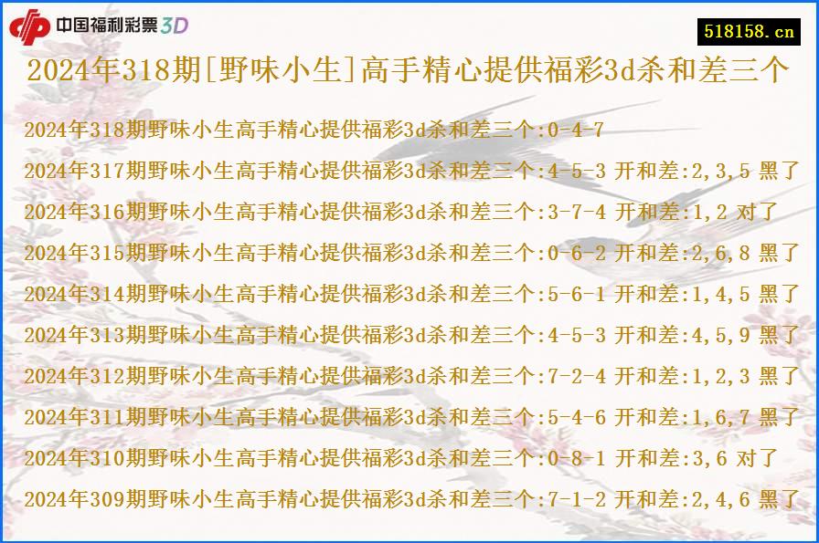 2024年318期[野味小生]高手精心提供福彩3d杀和差三个