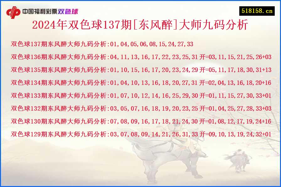 2024年双色球137期[东风醉]大师九码分析