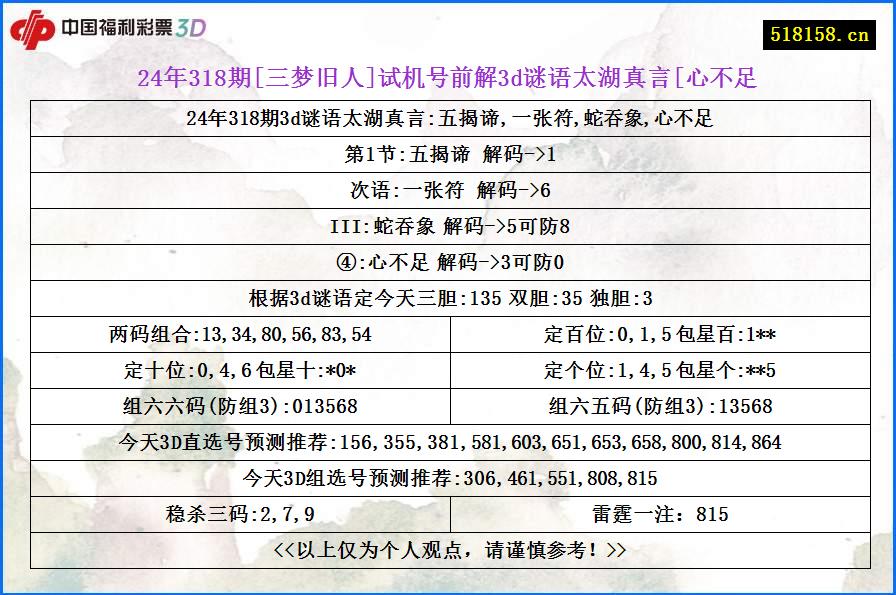 24年318期[三梦旧人]试机号前解3d谜语太湖真言[心不足