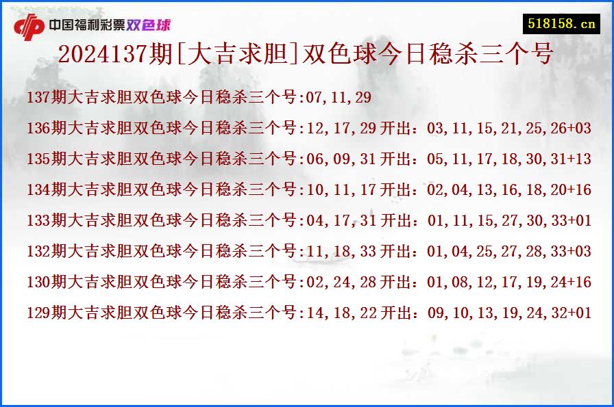 2024137期[大吉求胆]双色球今日稳杀三个号