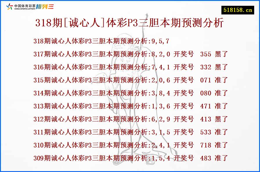 318期[诚心人]体彩P3三胆本期预测分析