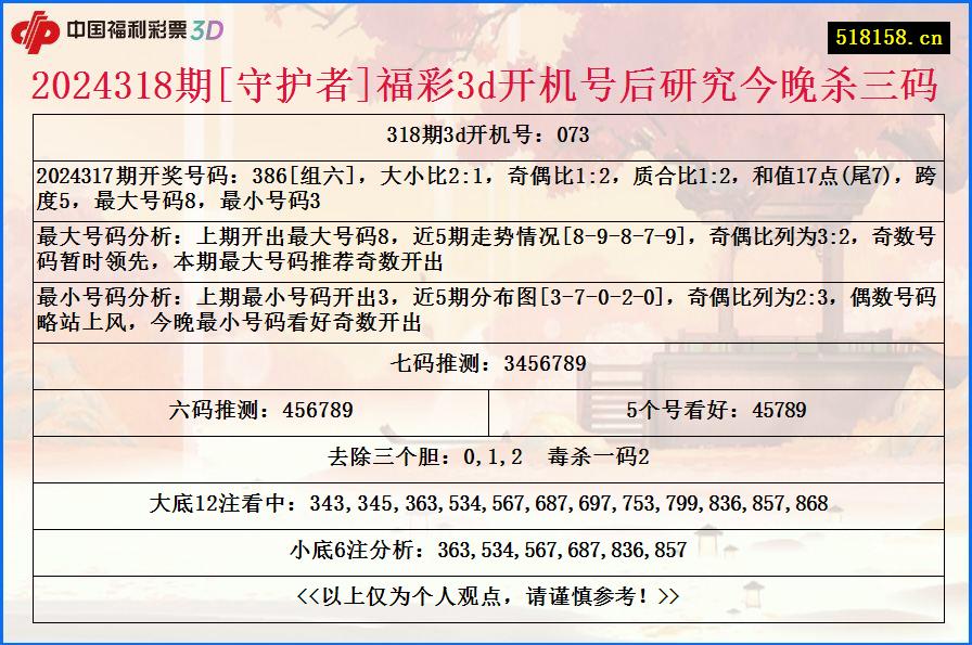 2024318期[守护者]福彩3d开机号后研究今晚杀三码