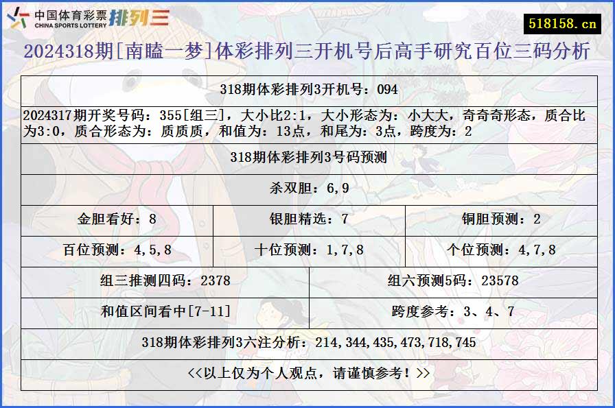 2024318期[南瞌一梦]体彩排列三开机号后高手研究百位三码分析