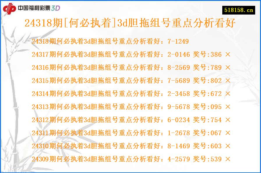 24318期[何必执着]3d胆拖组号重点分析看好