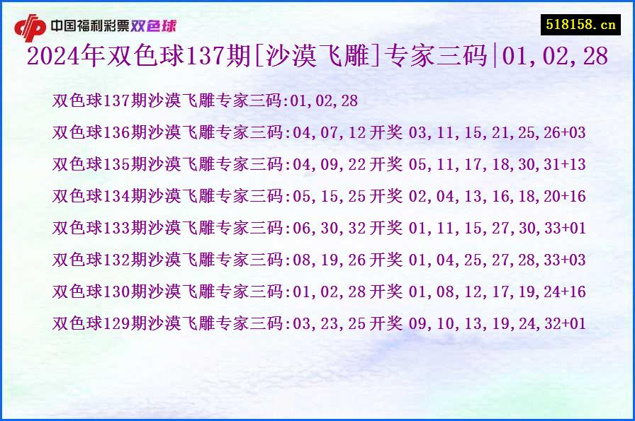 2024年双色球137期[沙漠飞雕]专家三码|01,02,28