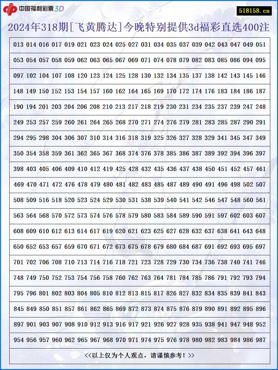 2024年318期[飞黄腾达]今晚特别提供3d福彩直选400注