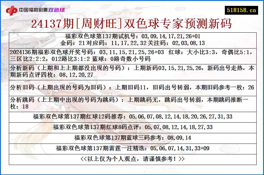 24137期[周财旺]双色球专家预测新码