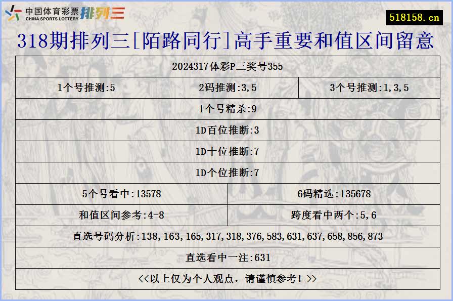 318期排列三[陌路同行]高手重要和值区间留意