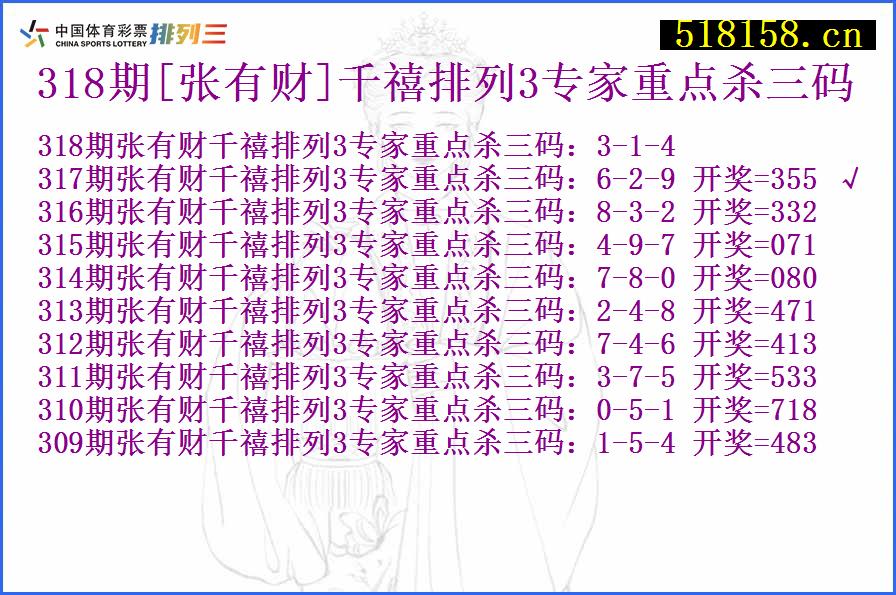 318期[张有财]千禧排列3专家重点杀三码