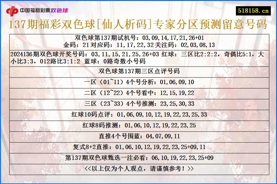 137期福彩双色球[仙人析码]专家分区预测留意号码