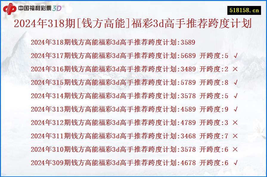 2024年318期[钱方高能]福彩3d高手推荐跨度计划