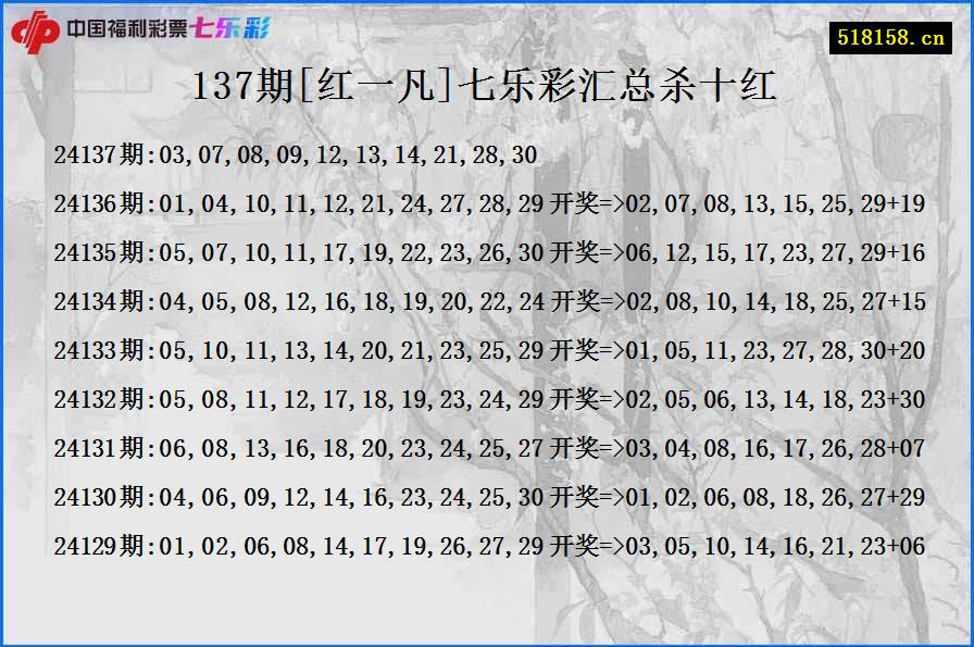 137期[红一凡]七乐彩汇总杀十红