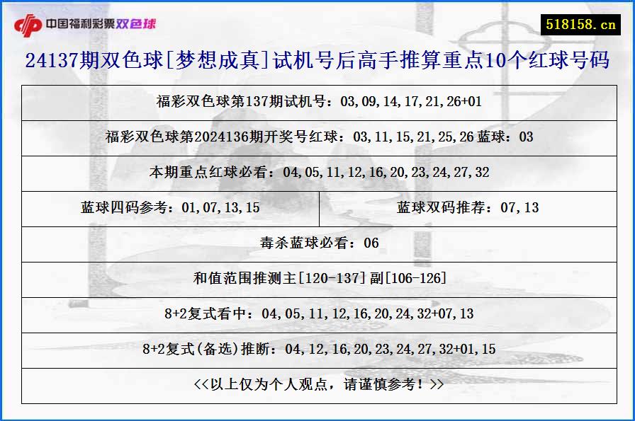 24137期双色球[梦想成真]试机号后高手推算重点10个红球号码