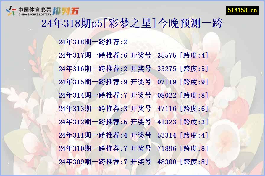 24年318期p5[彩梦之星]今晚预测一跨