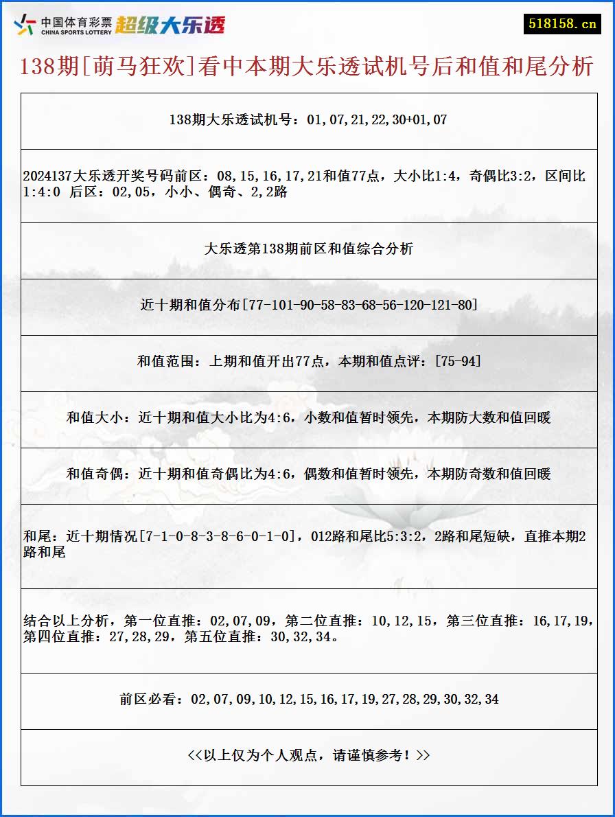 138期[萌马狂欢]看中本期大乐透试机号后和值和尾分析