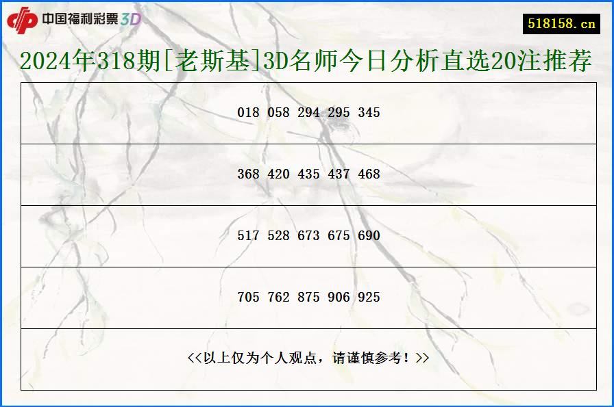 2024年318期[老斯基]3D名师今日分析直选20注推荐