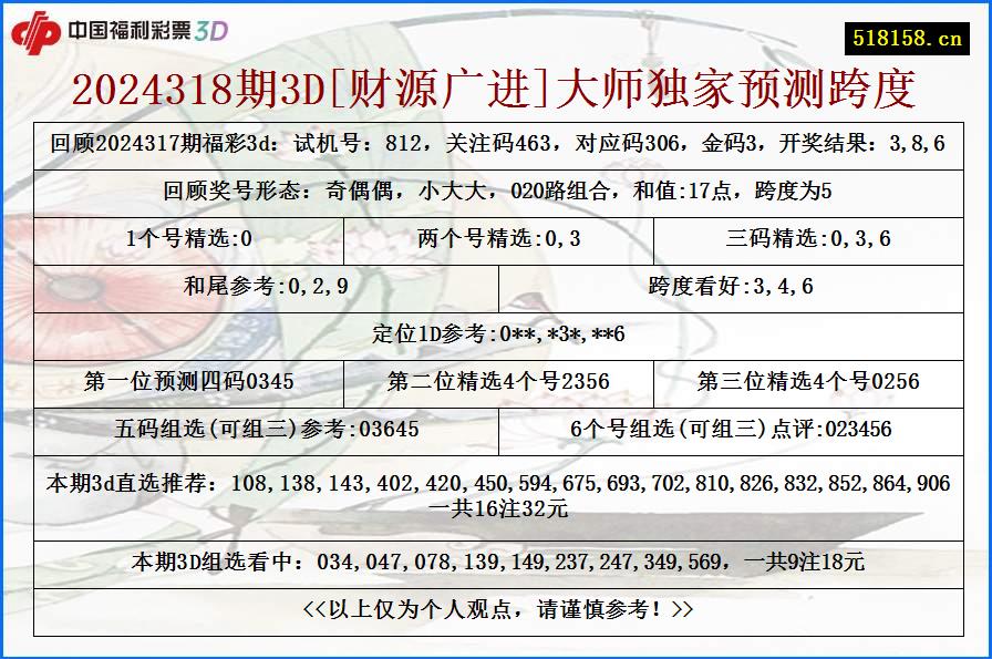 2024318期3D[财源广进]大师独家预测跨度